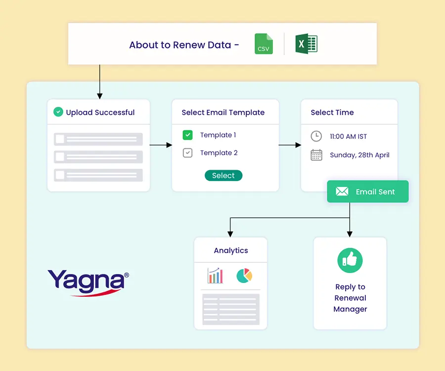 Power of Data Automation for Renewal Management